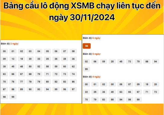 Dự đoán XSMB 30/11 - Dự đoán xổ số miền Bắc 30/11/2024 chuẩn